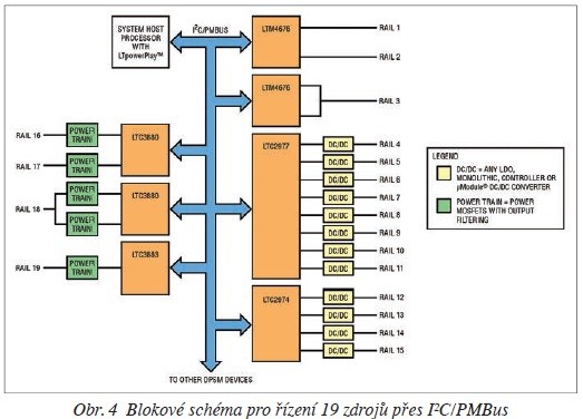 obr. 4